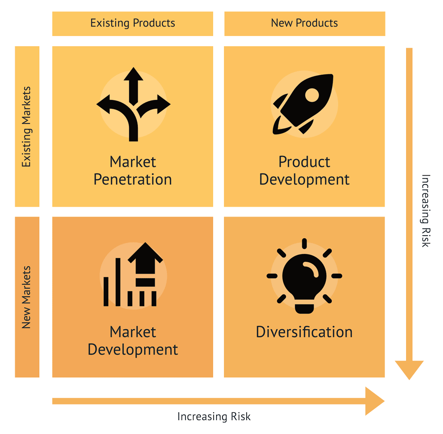 growth marketing plans