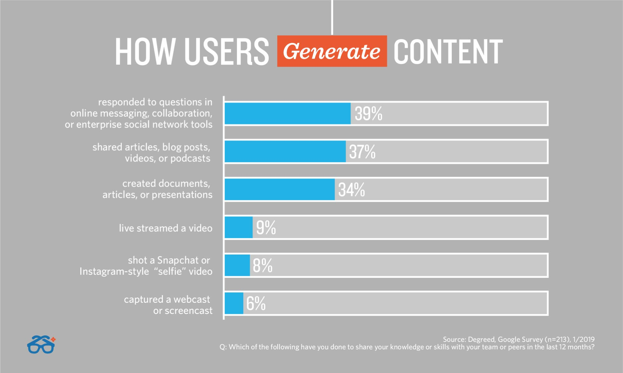 growth marketing skillsets