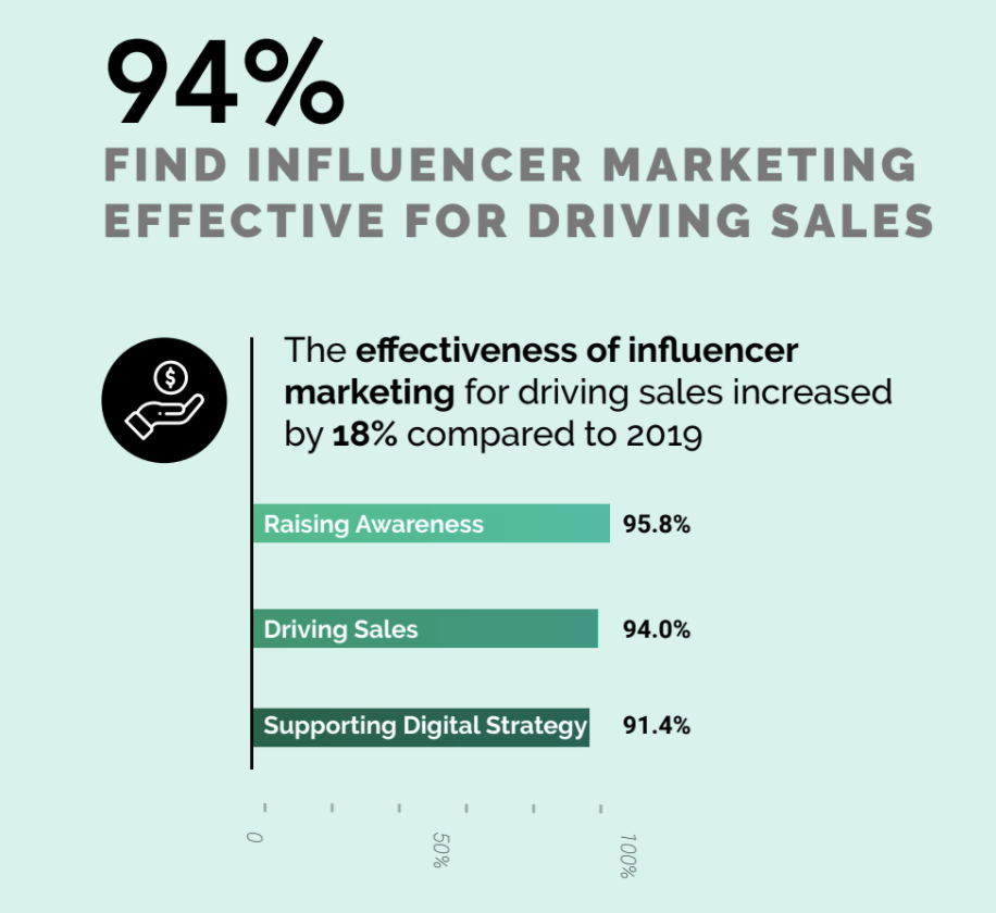 influencer marketing