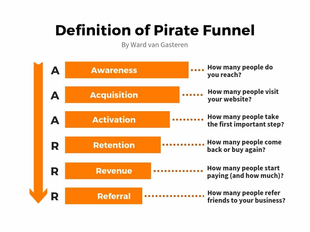 pirate funnel