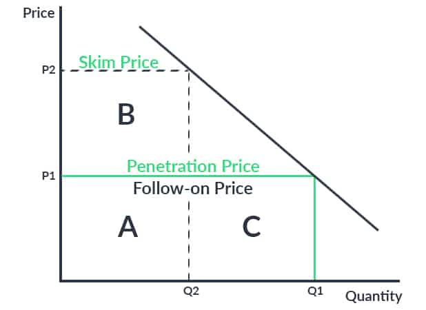 price adjustments pricing