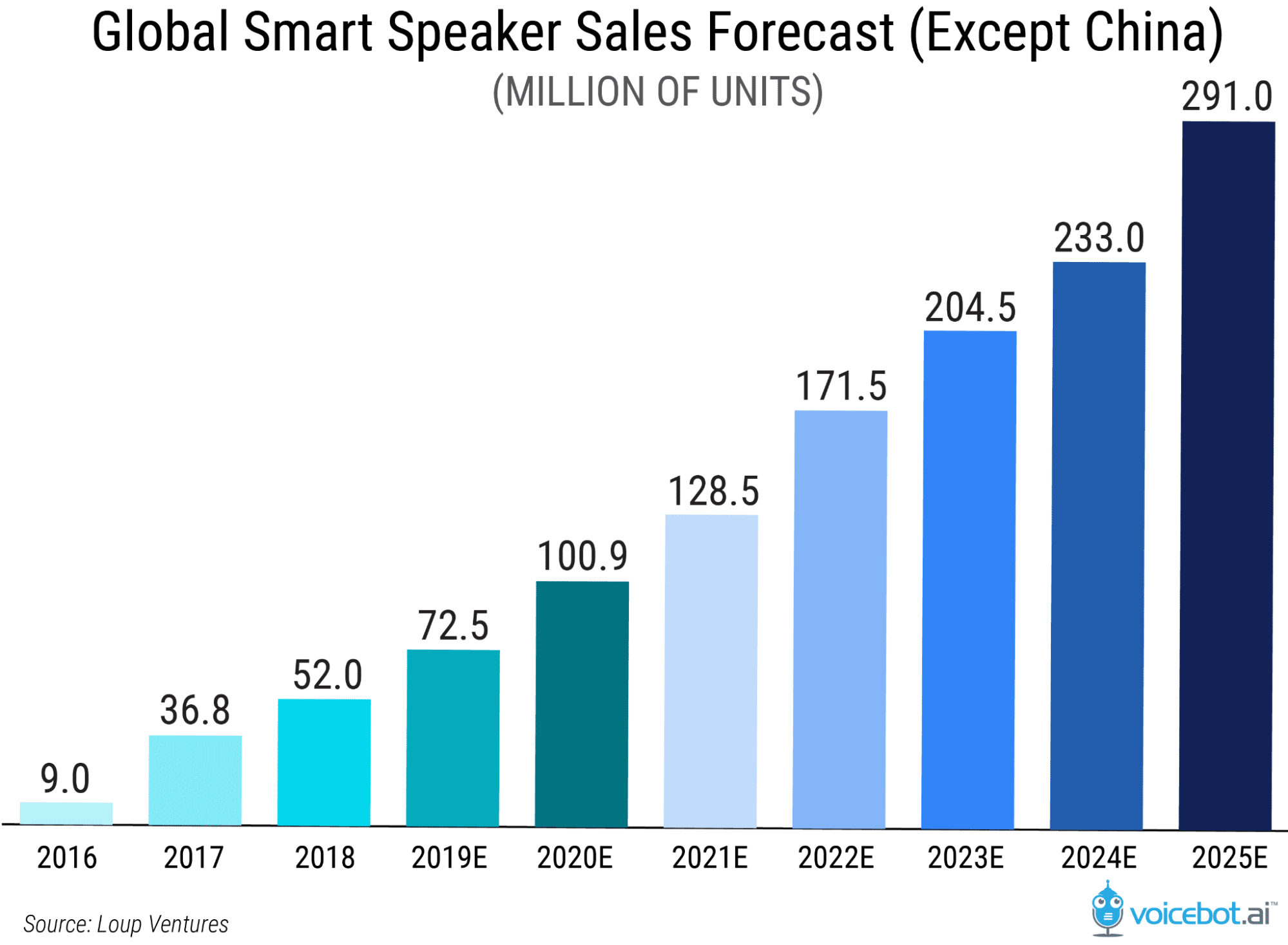 smart speakers