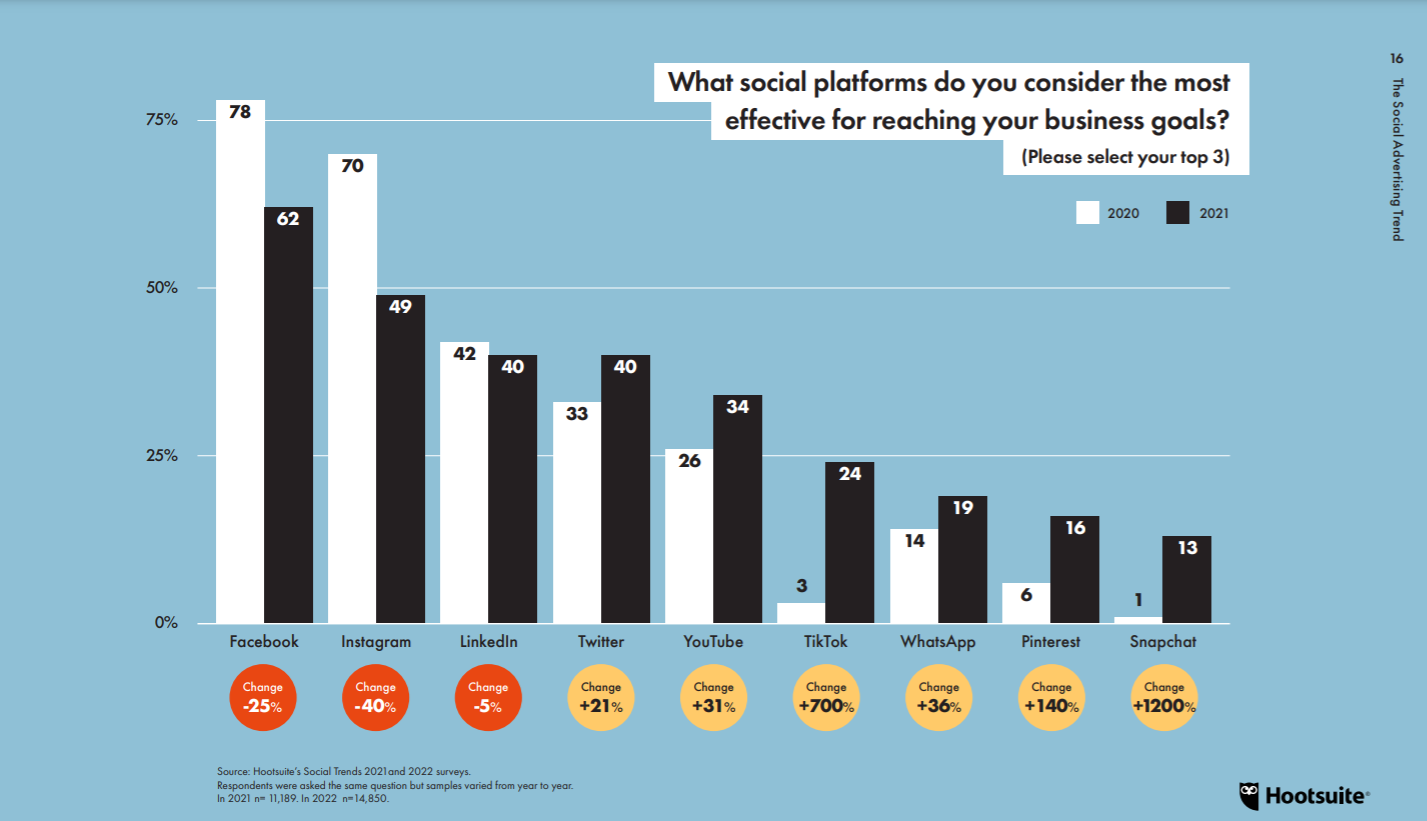 social media marketing