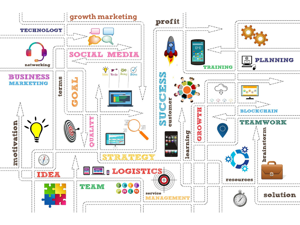 Best Online Growth Marketing