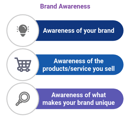 Brand Awareness