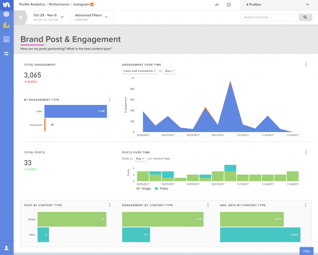 Brand post and engagement