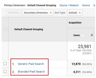 Default Channel Grouping