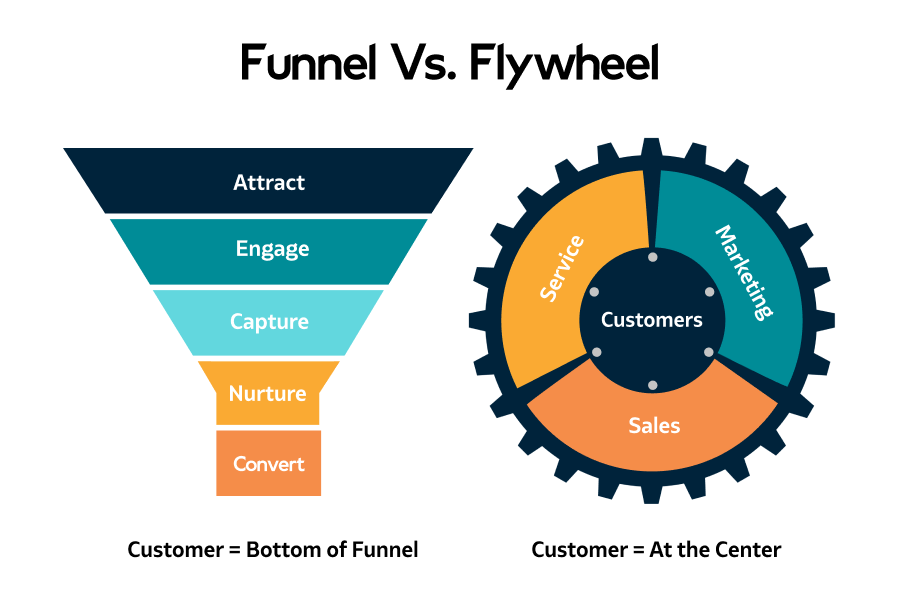 Funnel vs Flywheel