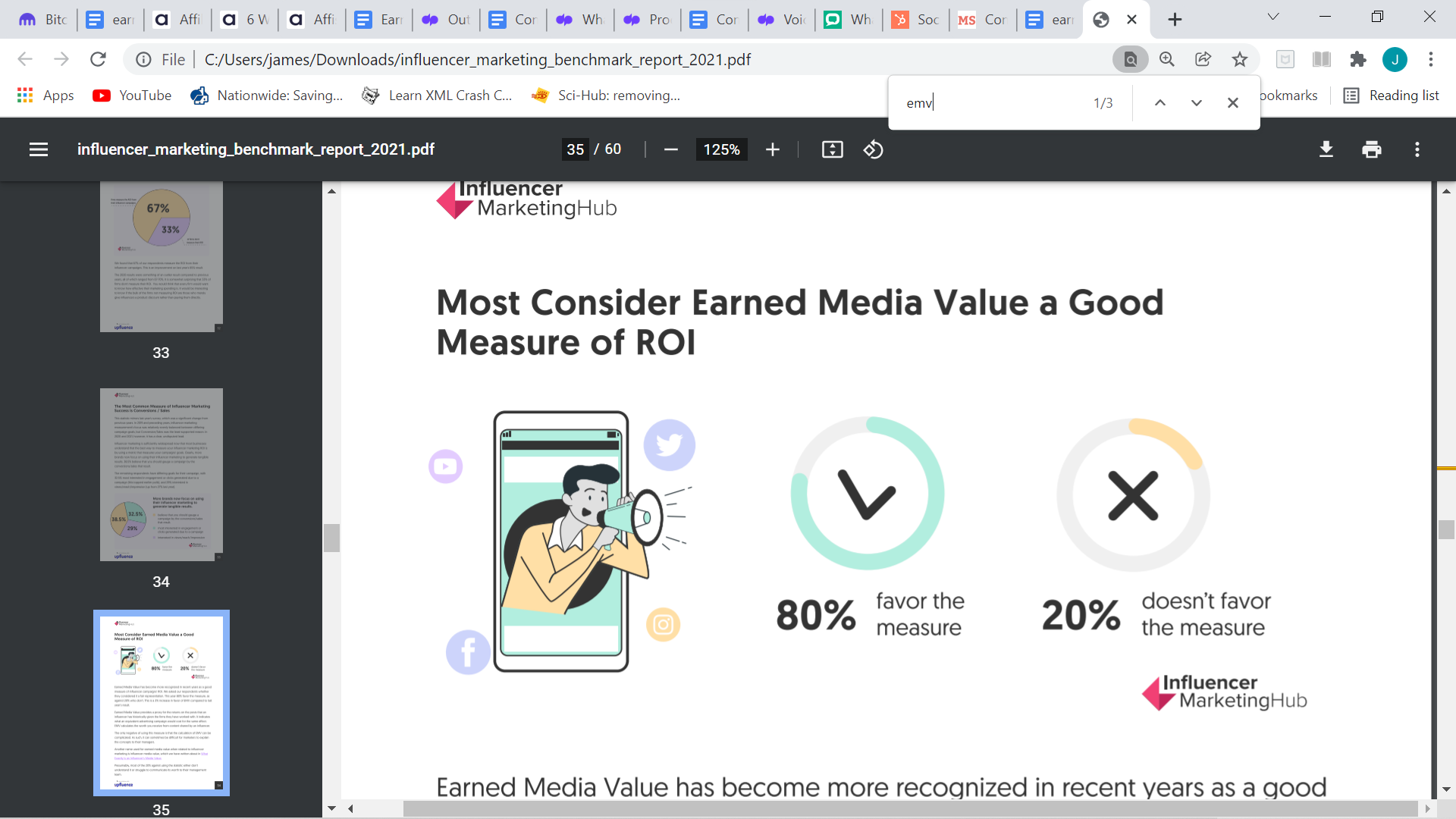 Good measure of ROI
