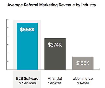 Referral Marketing