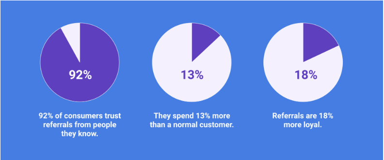 Referral Survey