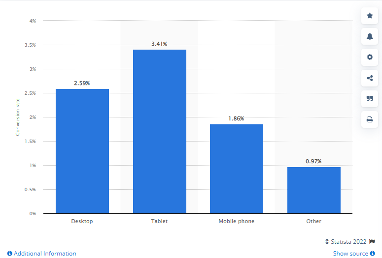 Ecommerce Conversion Funnel