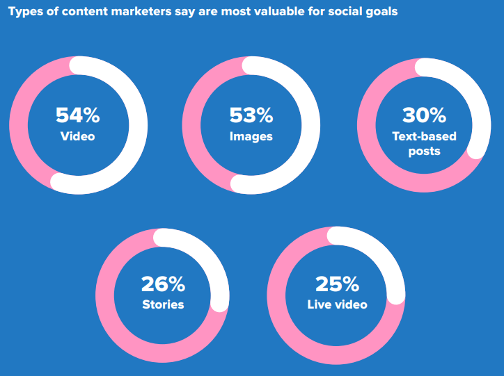 Fundamental growth marketing goals