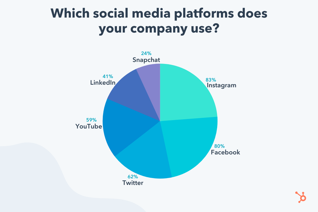 Identify Your Target Market