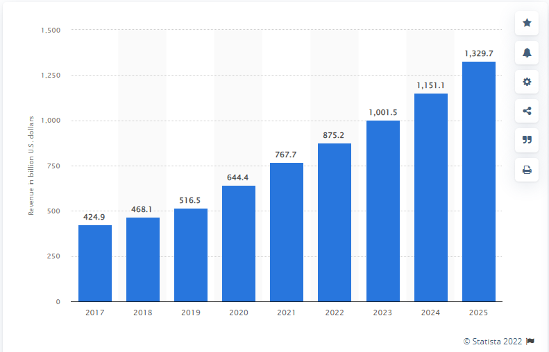 Simple Ecommerce Quarterly Marketing Plan