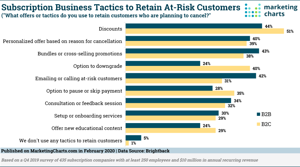 Subscription Business tactics