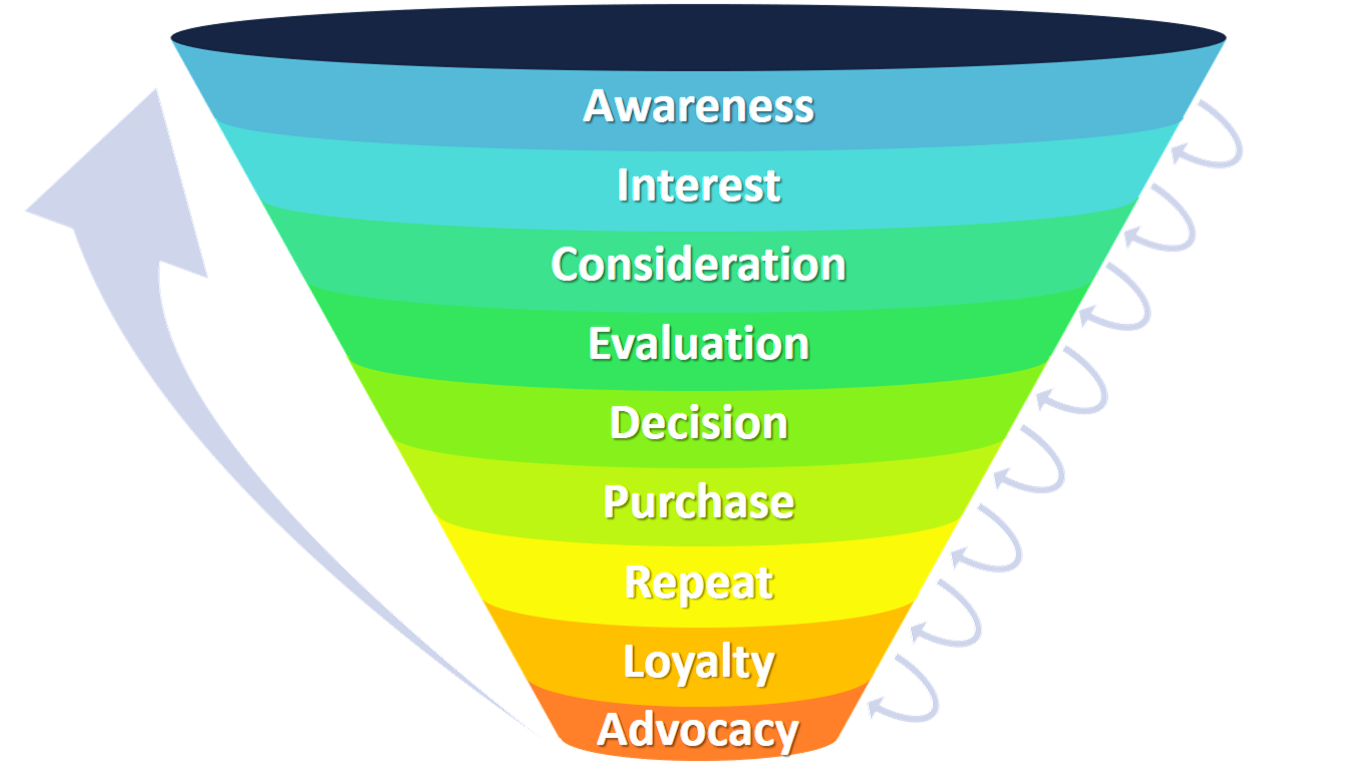 ecommerce marketing plan