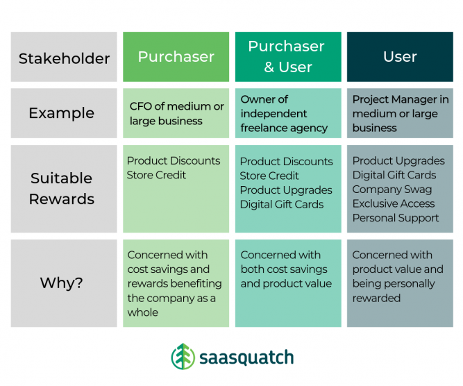 B2B Incentive Programs — Affise