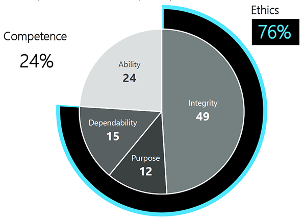 ethical resonance