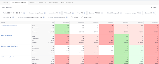 Affiliate Performance Report