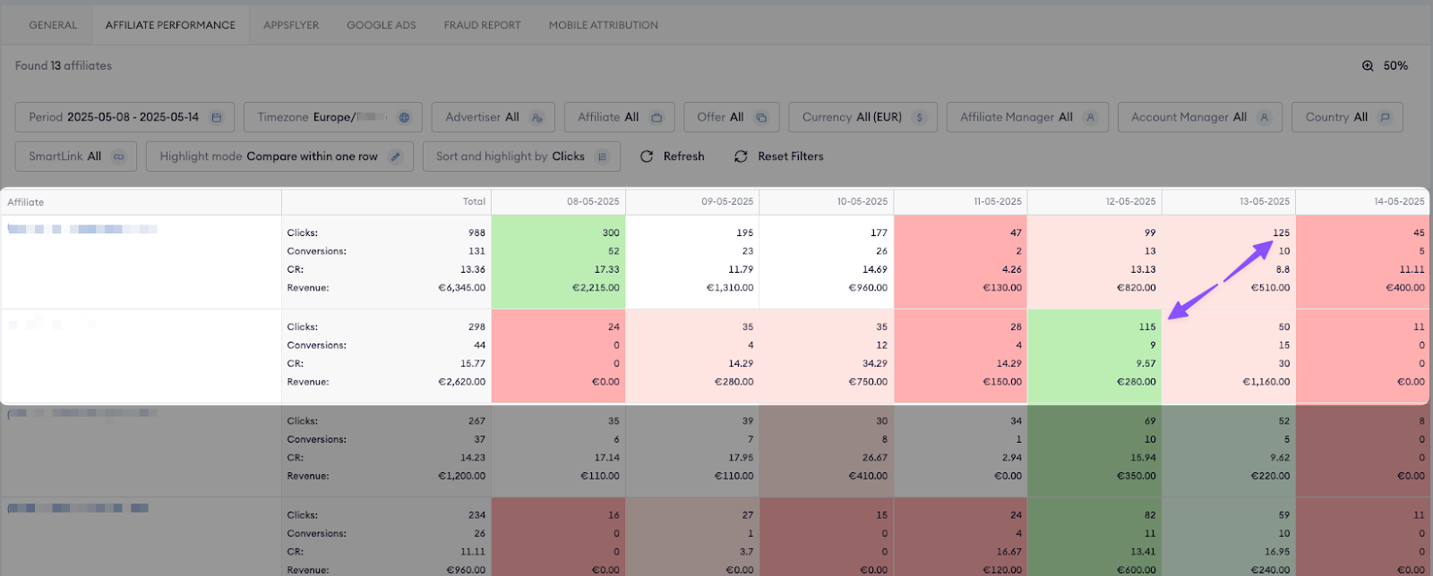 Affiliate performance